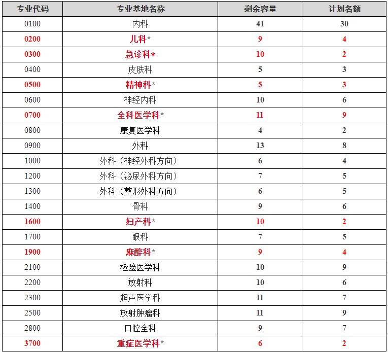 招錄計劃