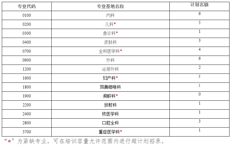 招錄計(jì)劃