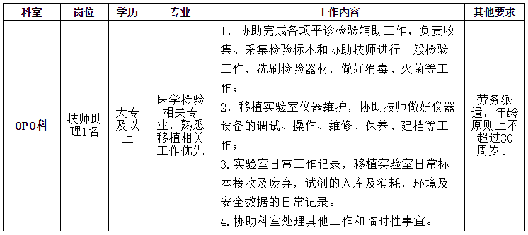 崗位表