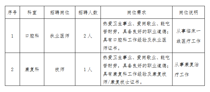 崗位表