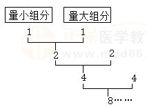 散劑生產(chǎn)、貯藏的有關(guān)規(guī)定