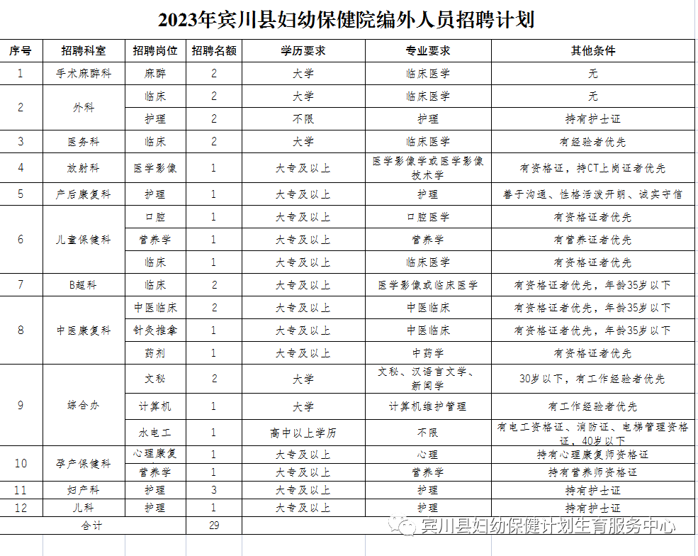 崗位表