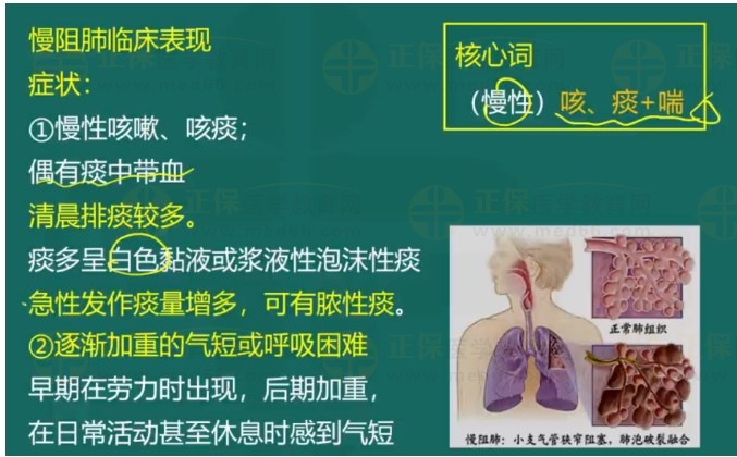 慢阻肺臨床表現(xiàn)