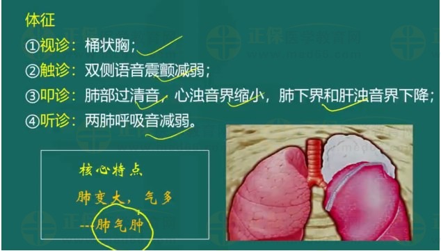 慢阻肺體征