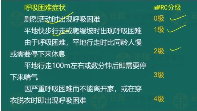 慢阻肺呼吸困難癥狀