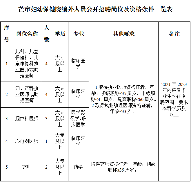崗位表