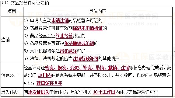 注銷