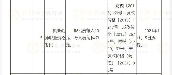 2023年寧夏回族自治區(qū)執(zhí)業(yè)藥師考試考務(wù)費標(biāo)準(zhǔn)已公布！