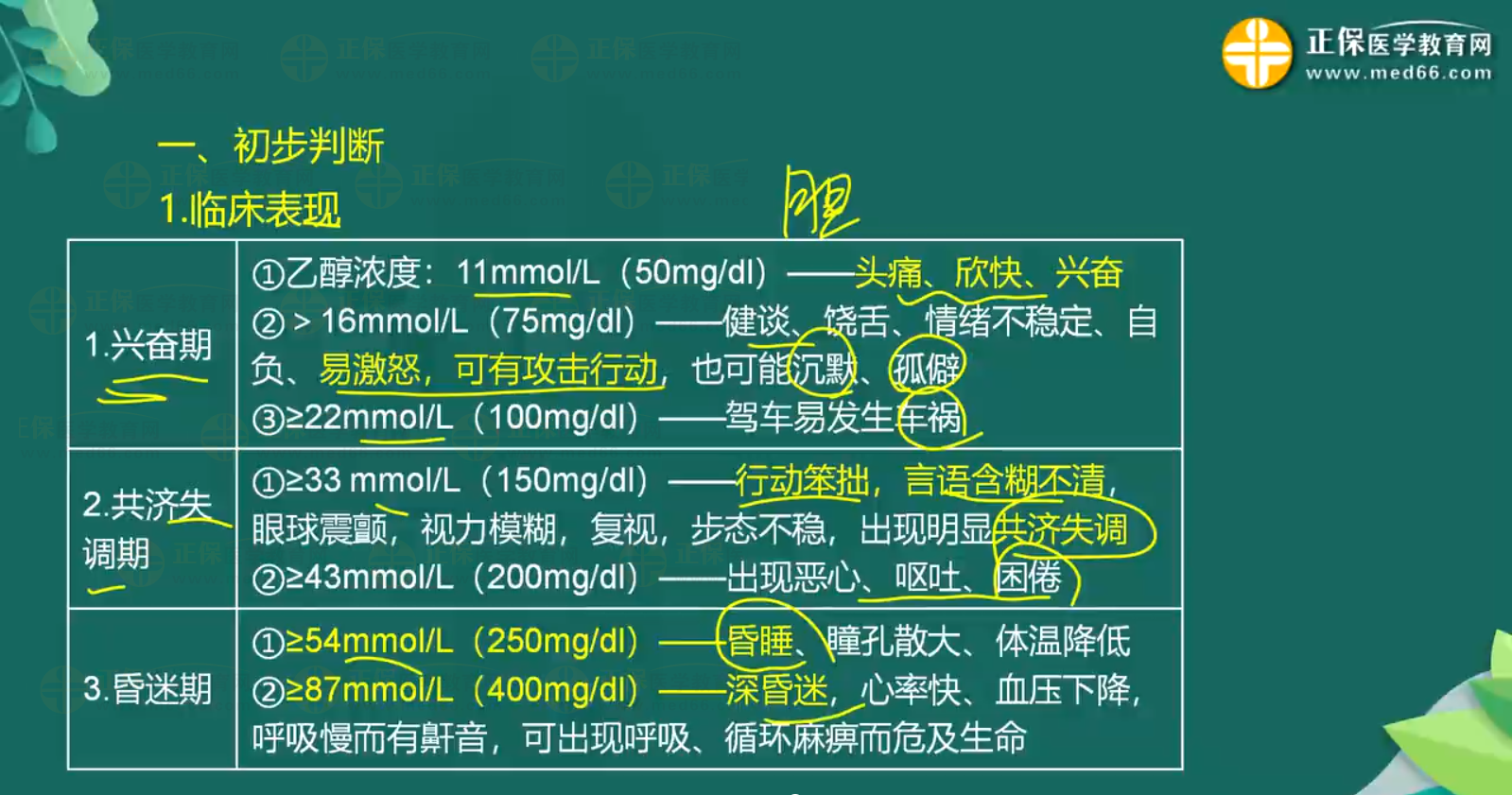 急性一氧化碳中毒、急性酒精中毒知識(shí)點(diǎn)-3