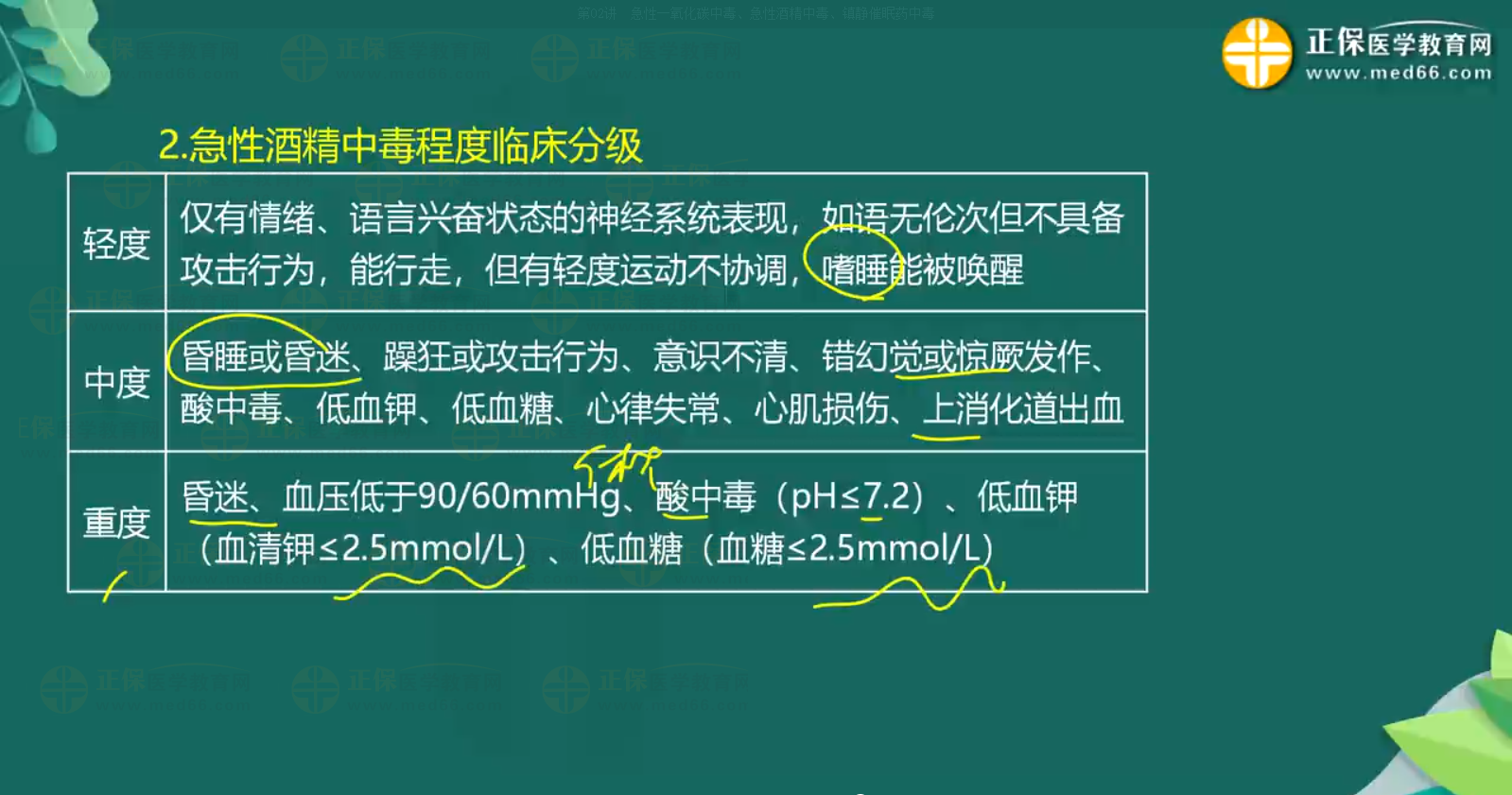 急性一氧化碳中毒、急性酒精中毒知識(shí)點(diǎn)-4