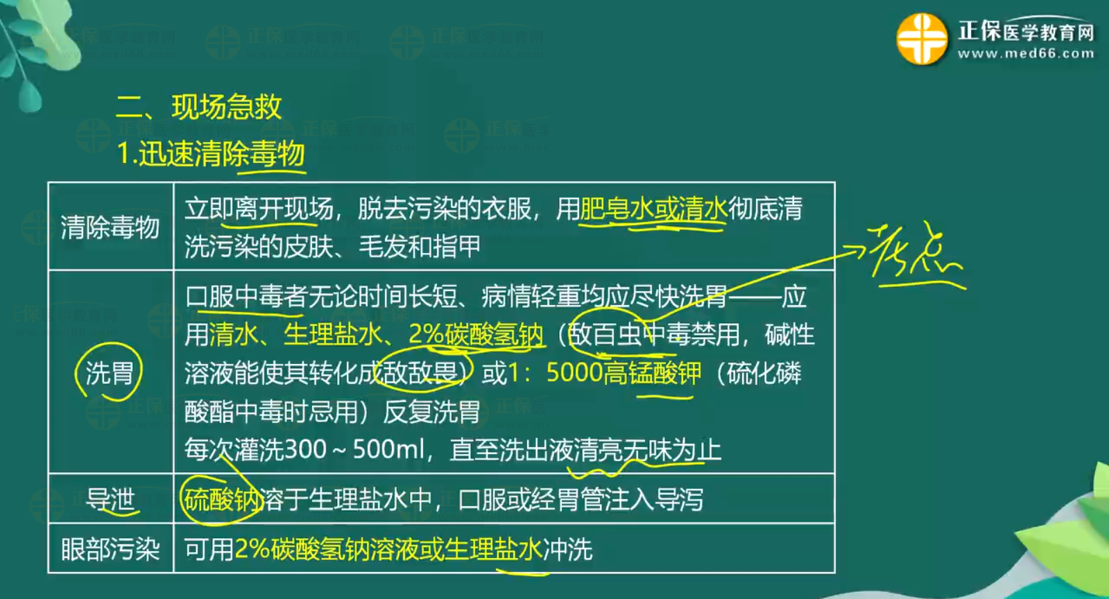 急性農(nóng)藥中毒-有機磷殺蟲藥中毒知識點-3