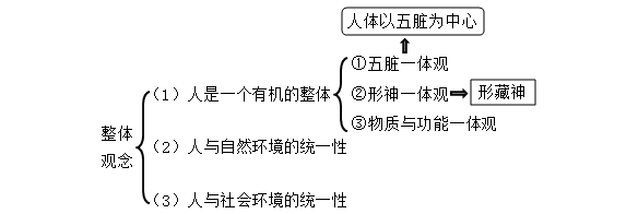 社會(huì)統(tǒng)一性