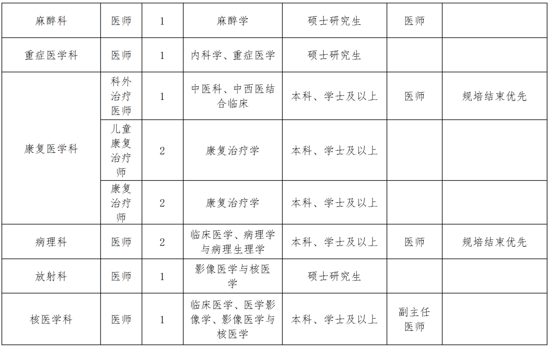 實用型醫(yī)學人才1