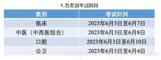 二、各類別考試時間及地點