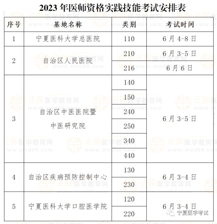 2023年寧夏醫(yī)師資格考試實(shí)踐技能考試安排