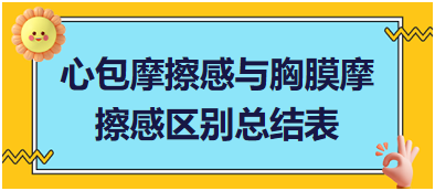 鄉(xiāng)村助理醫(yī)師實踐技能必考考點：心包摩擦感與胸膜摩擦感區(qū)別