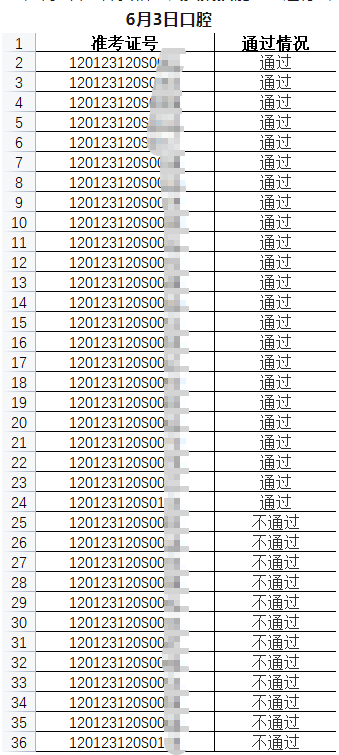 天津武清區(qū)6月3日醫(yī)師資格實踐技能考試部分成績公示-1