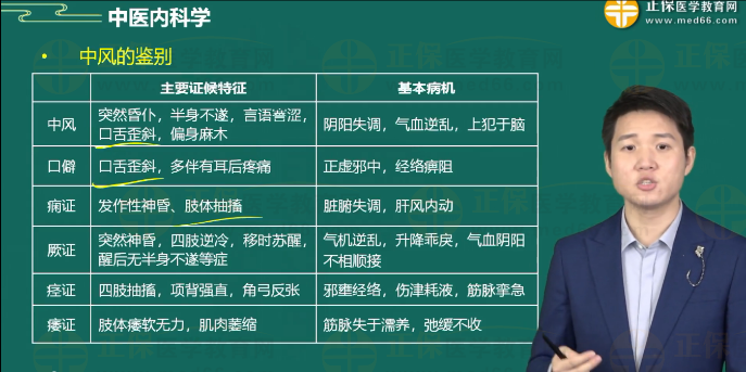 中風的鑒別