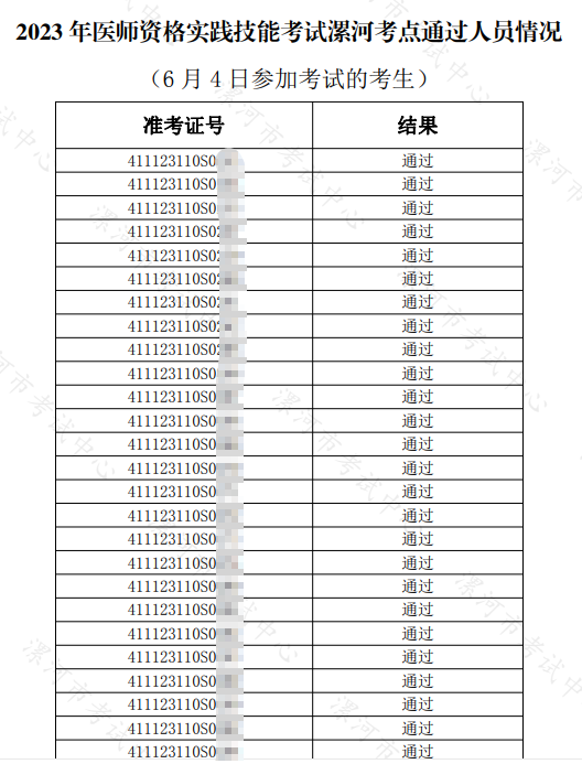 2023年醫(yī)師資格實(shí)踐技能考試漯河考點(diǎn)通過(guò)人員情況 （6月4日參加考試的考生）-1