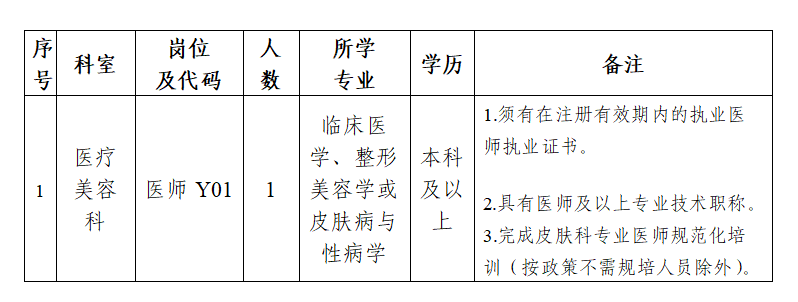 崗位表