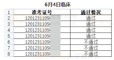 武清區(qū)6月4日醫(yī)師資格實(shí)踐技能考試成績(jī)公示-1
