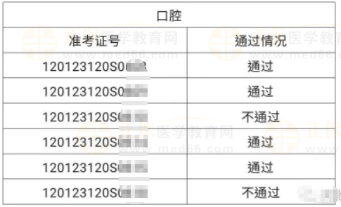 河北區(qū)6月4、5日醫(yī)師資格實踐技能考試成績公示-4