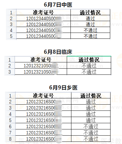 武清區(qū)6月7日、6月8日、6月9日醫(yī)師資格實踐技能考試成績公示-2