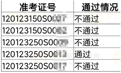 東麗考點(diǎn)2023年醫(yī)師資格實(shí)踐技能考試成績(jī)公示（六）