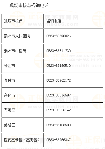 現(xiàn)場審核點咨詢電話