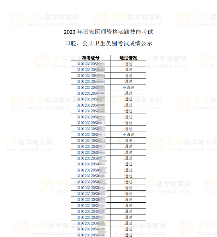 2023年醫(yī)師資格實踐技能考試成績公示 (第一批)部分截圖上海