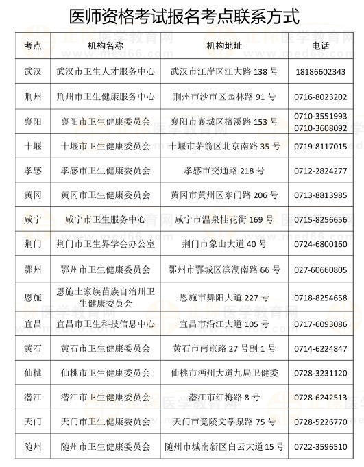 湖北省2023年醫(yī)師資格考試實(shí)踐技能考試結(jié)果發(fā)布5