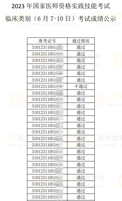 2023年醫(yī)師資格實踐技能考試成績公示 (臨床)