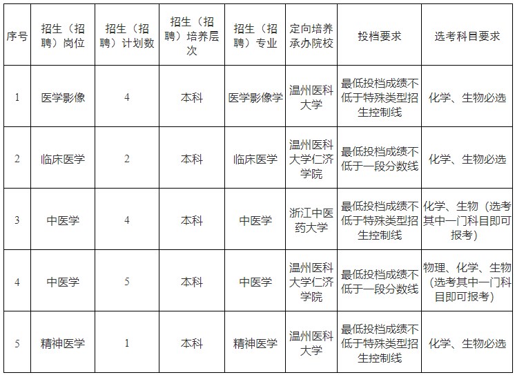 招聘計(jì)劃