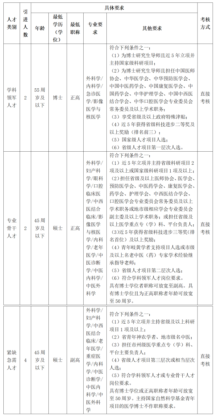 崗位需求