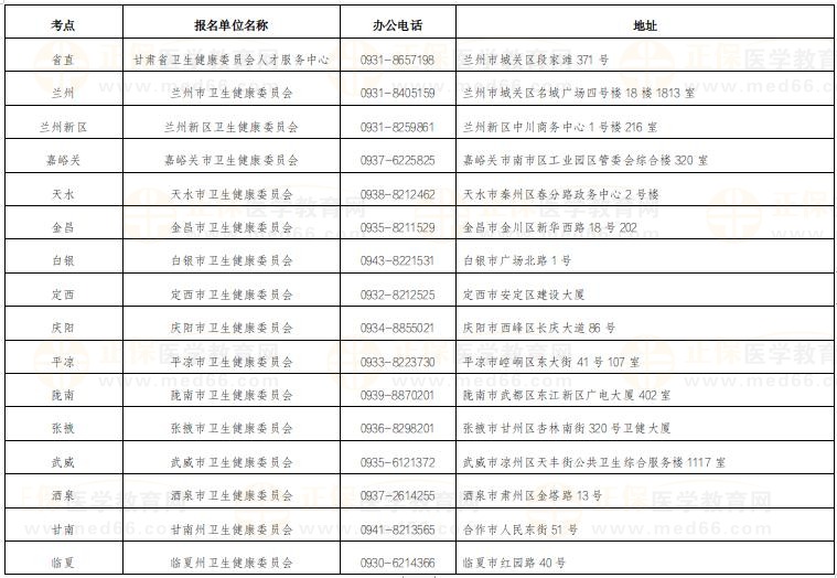 甘肅考區(qū)各考點聯(lián)系方式