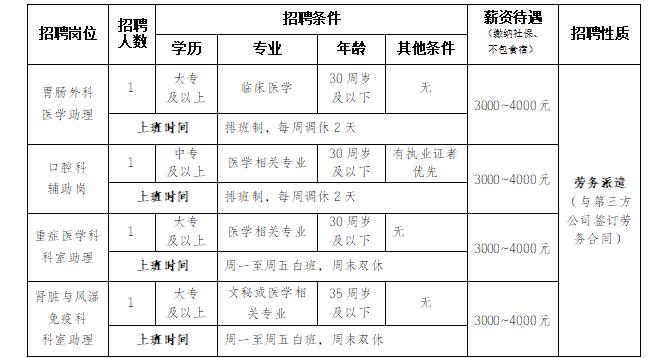 崗位表