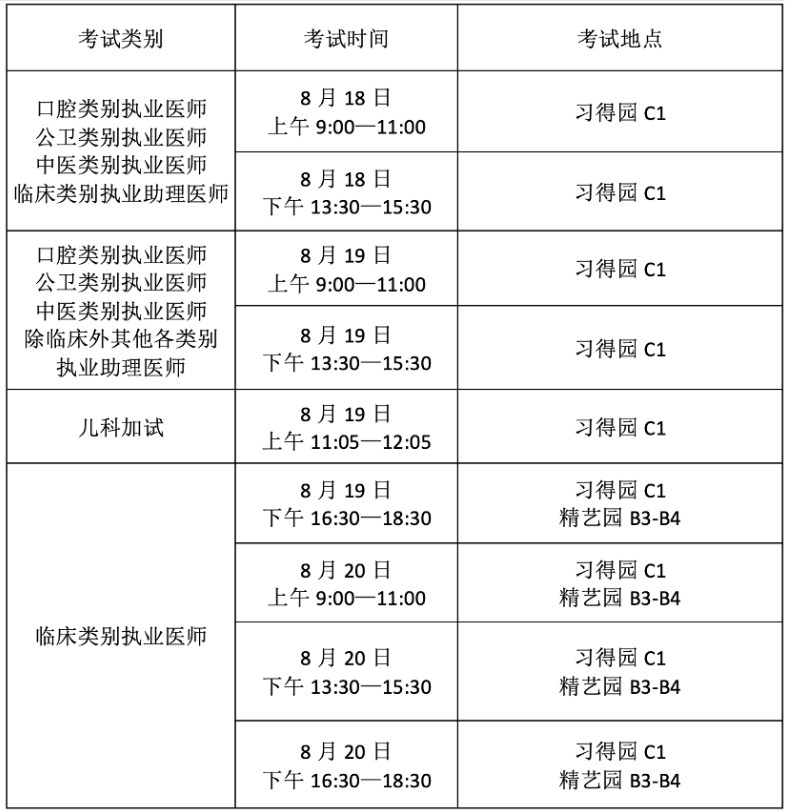 各類別具體考試時間及考場地點