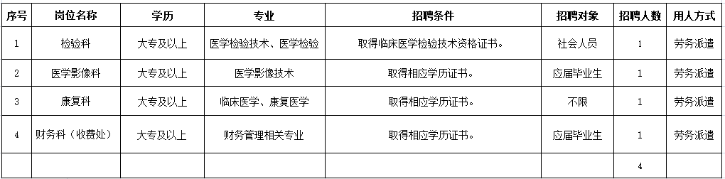 崗位表