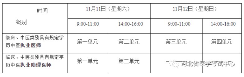 全國醫(yī)師資格考試醫(yī)學(xué)綜合考試“一年兩試”時間