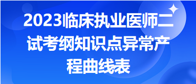 2023臨床執(zhí)業(yè)醫(yī)師二試考綱知識(shí)點(diǎn)異常產(chǎn)程曲線表