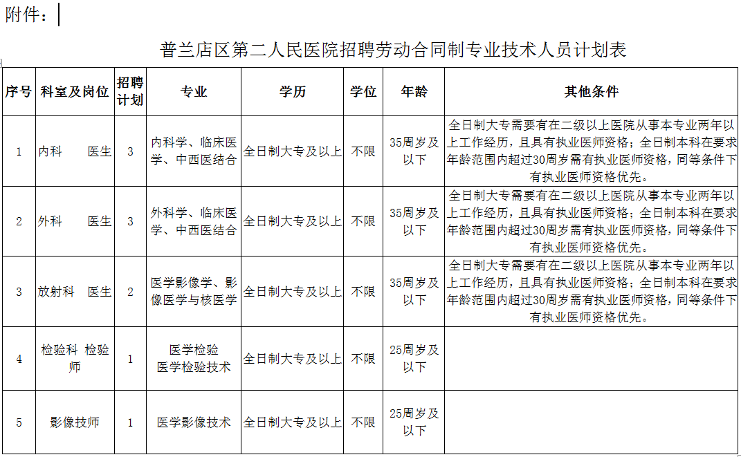崗位表