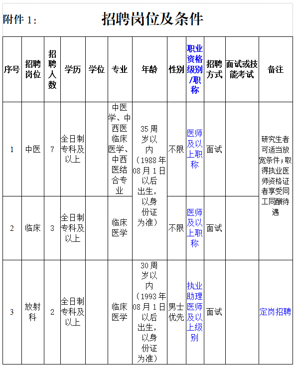 崗位表