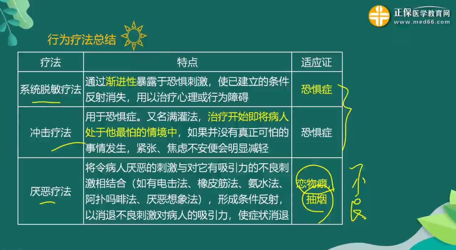 心理干預(yù)知識點-1