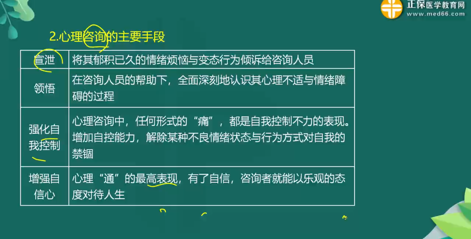 心理干預(yù)知識點-4