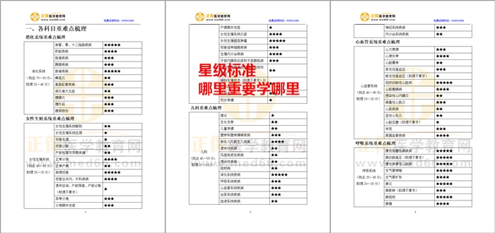 星級(jí)標(biāo)注，有的放矢-臨床醫(yī)師