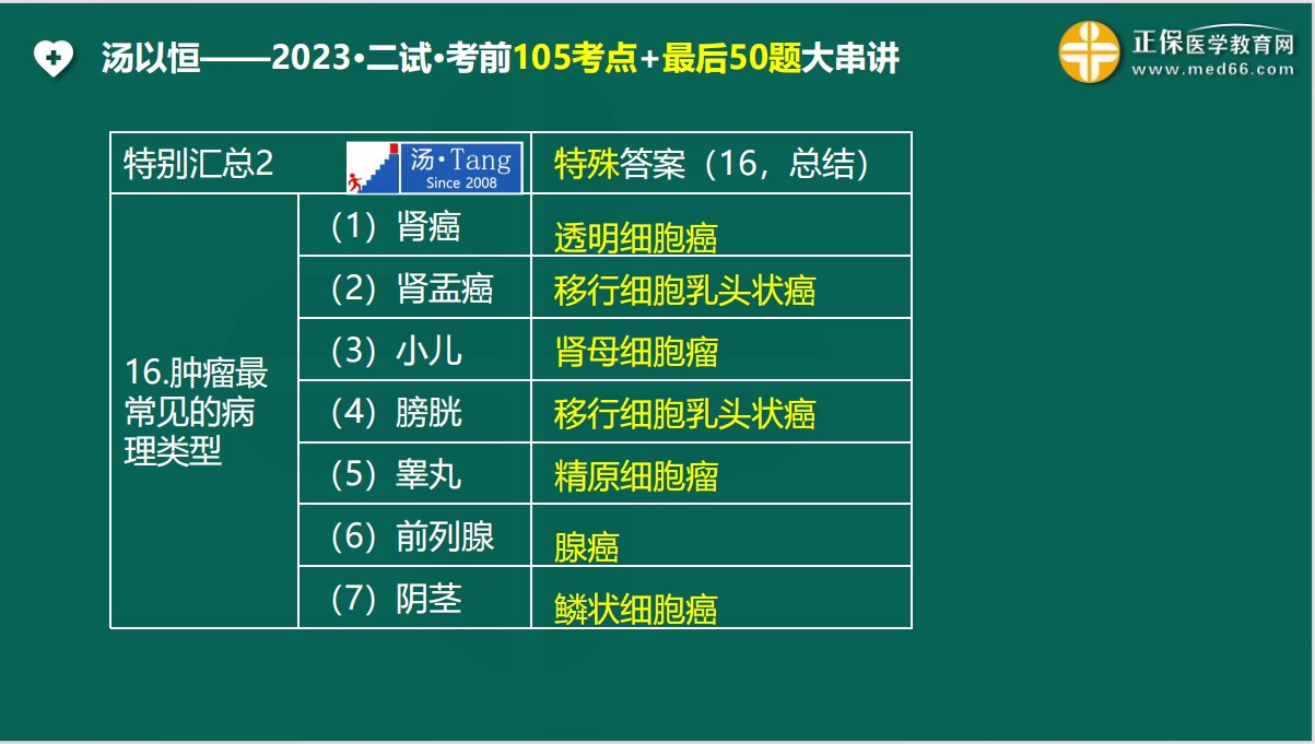 泌尿系統(tǒng)-特殊答案6