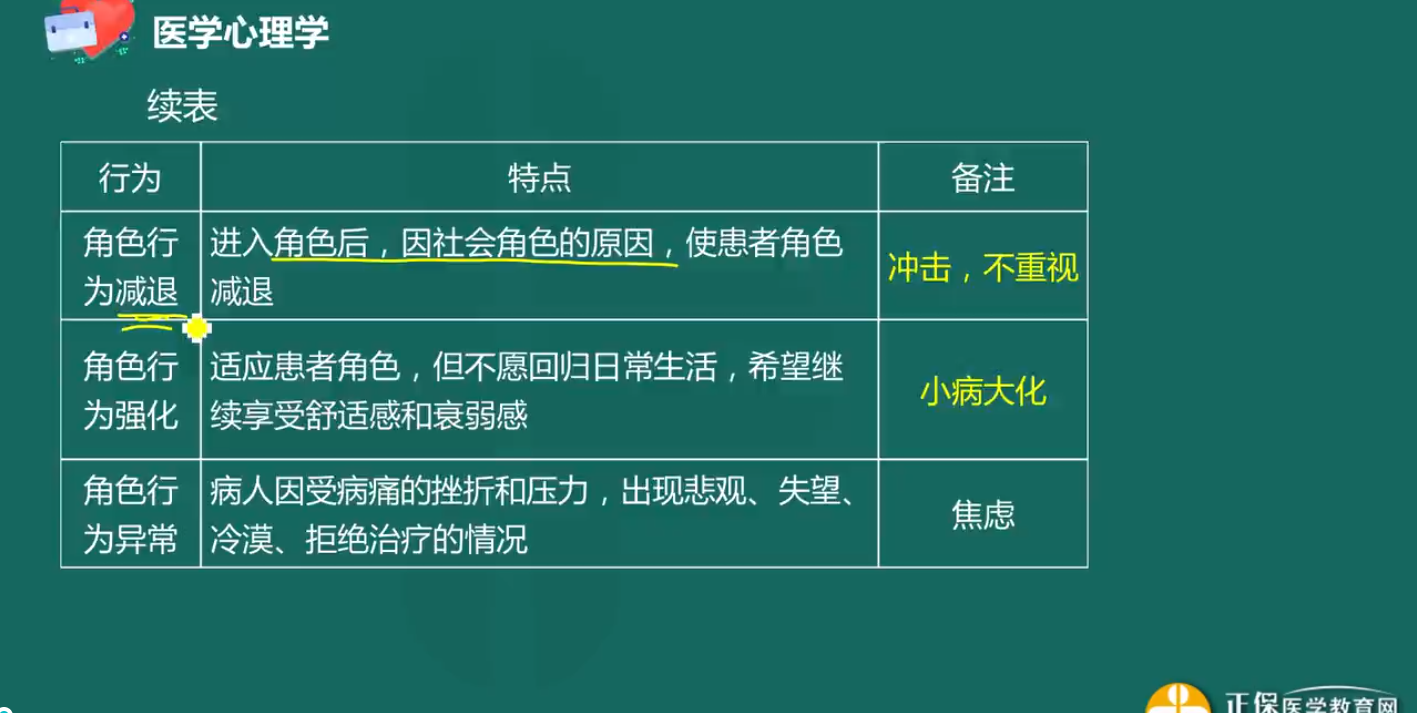 病好了還覺(jué)得自己有病是角色強(qiáng)化嗎