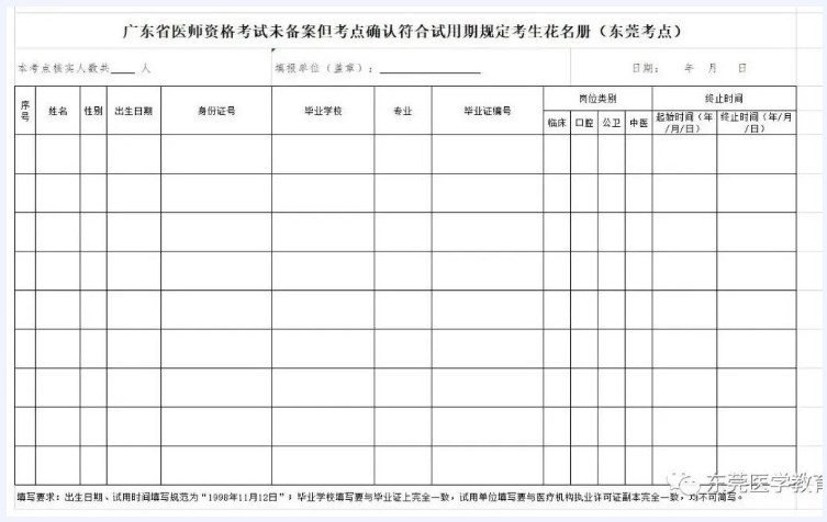 附件8：未備案但考點確認(rèn)符合試用期規(guī)定考生花名冊