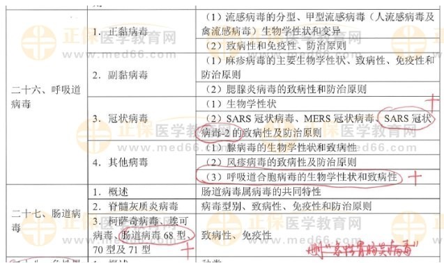 呼吸道、腸道病毒新增內(nèi)容