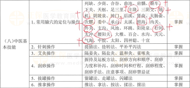 全科醫(yī)療3